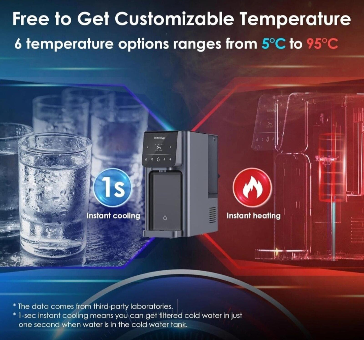 Waterdrop A1 Countertop Reverse Osmosis System Hot and Cold Water Dispenser NSF